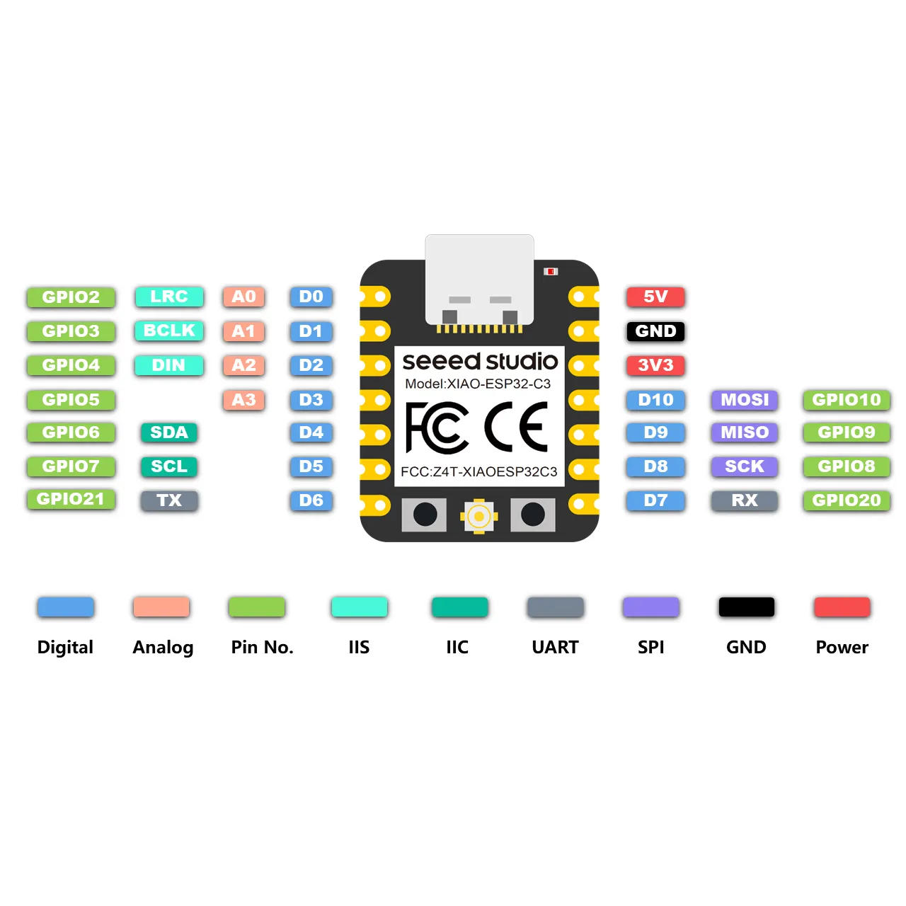 XIAO ESP32C3